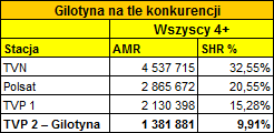 gilotynakonkurencja