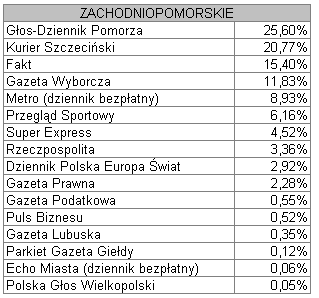 zachodniopomirskie