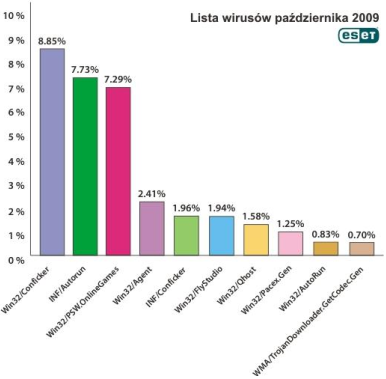 eset