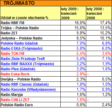 trojmiasto