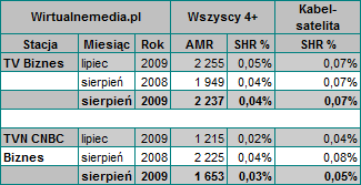 bzinesowe