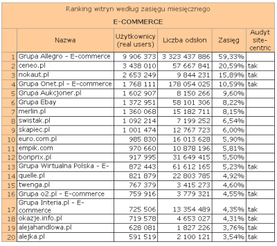 ecommerce2009