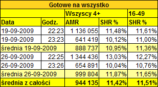 gotowewrzesien2009